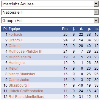 classement meilleur site de rencontre 2011